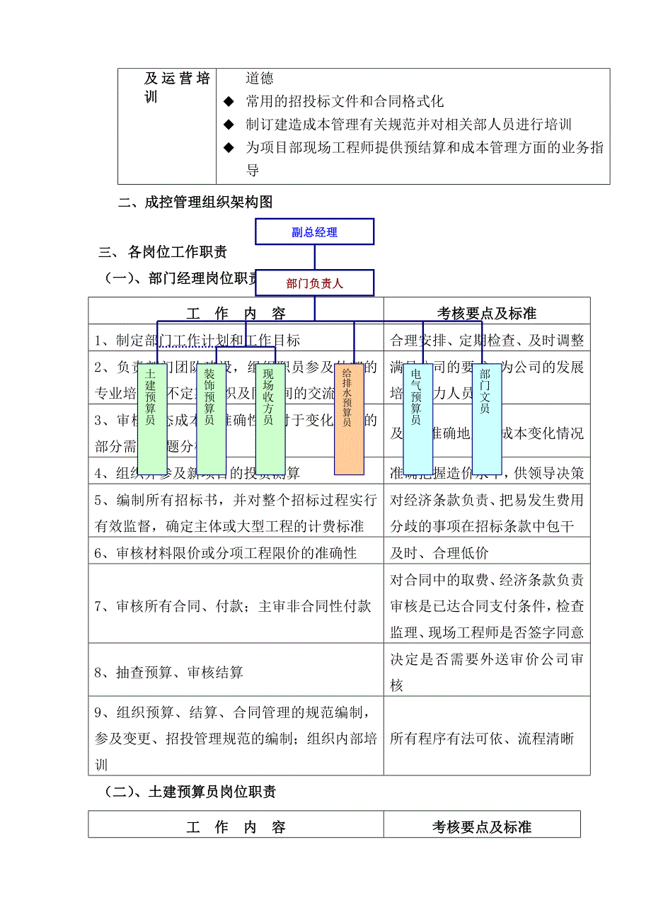 成控部部门及岗位职责_第2页