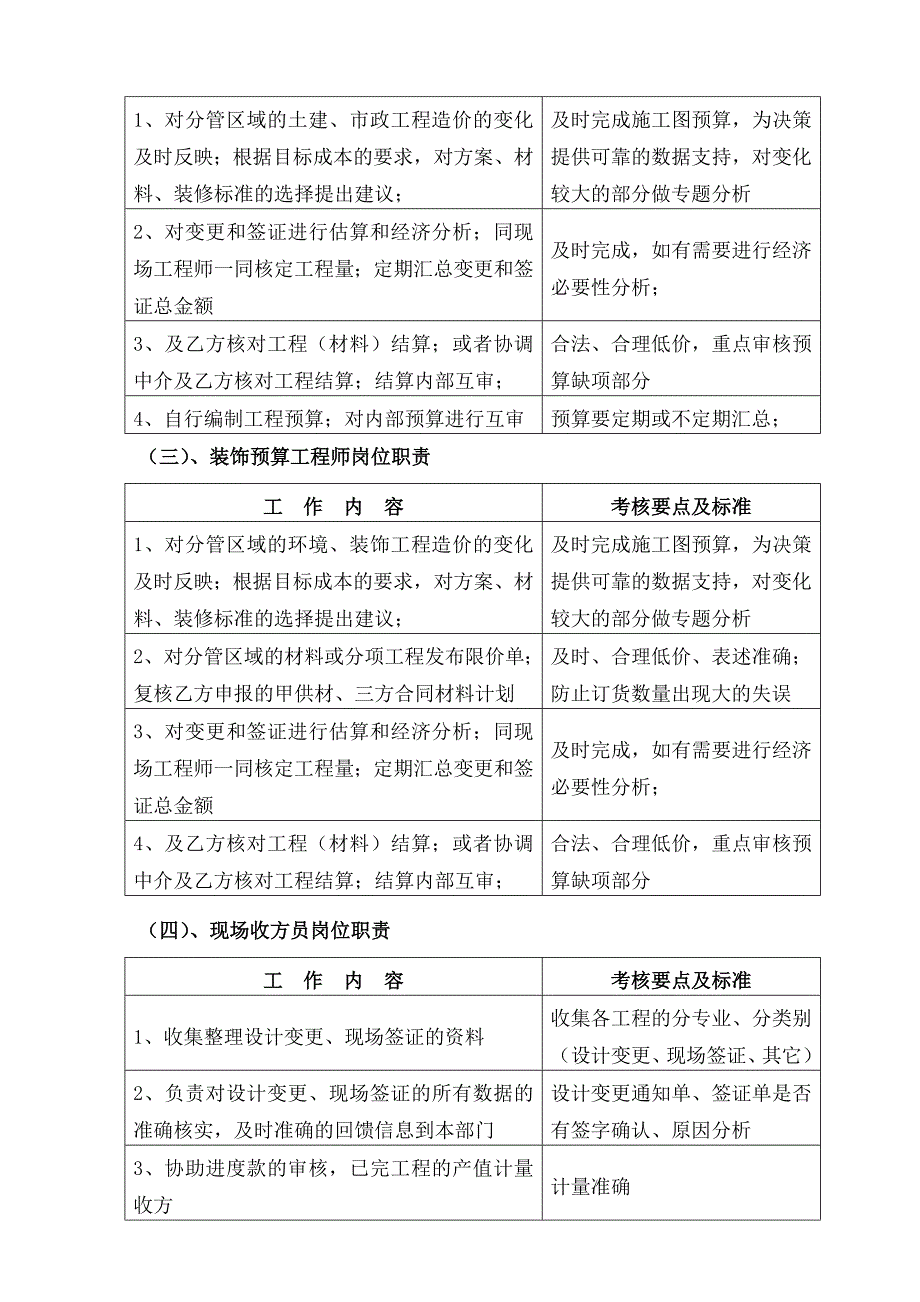 成控部部门及岗位职责_第3页