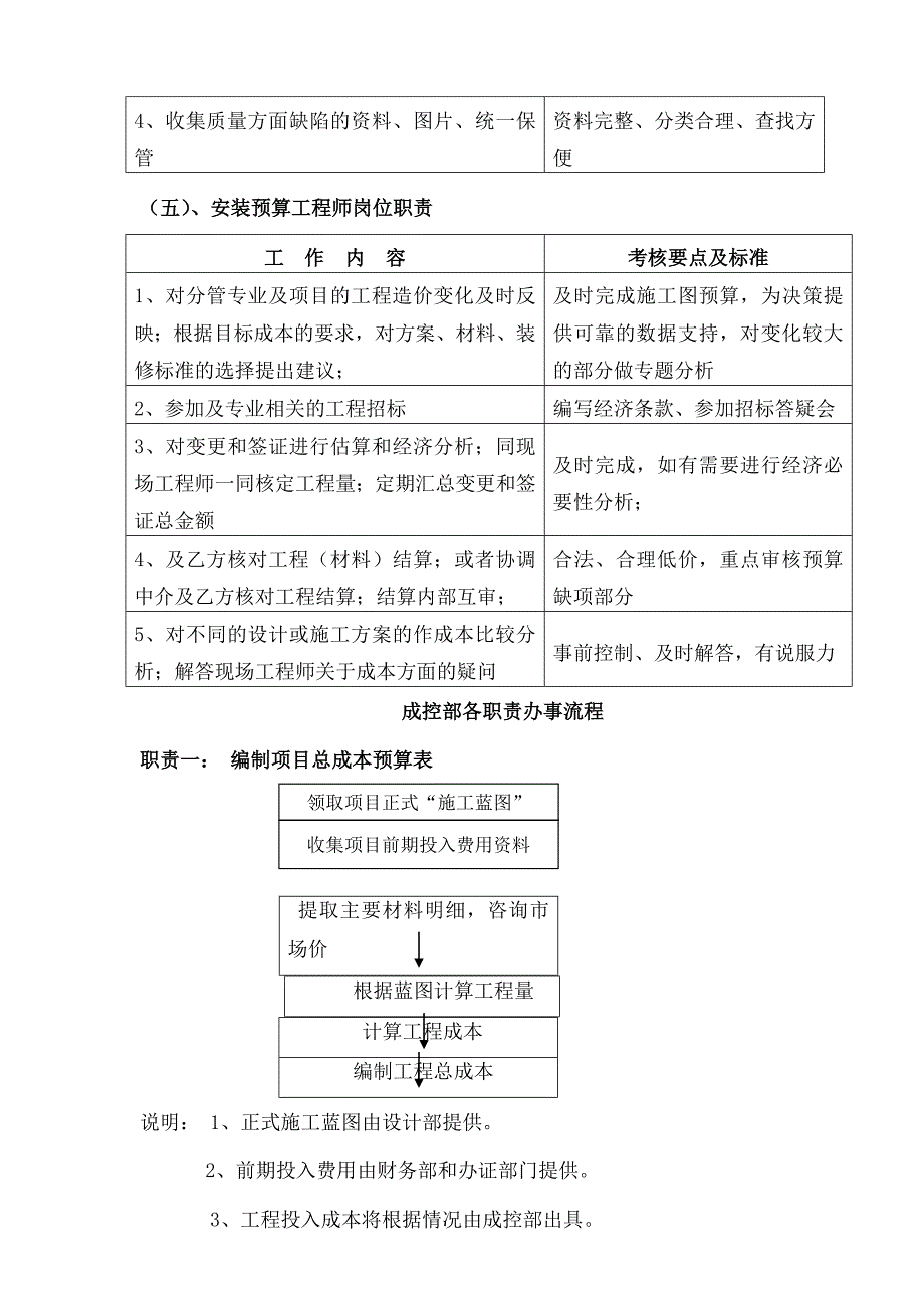 成控部部门及岗位职责_第4页