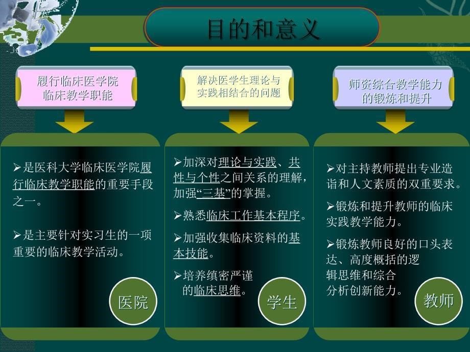 临床教学查房规范--李晓丹.ppt_第5页