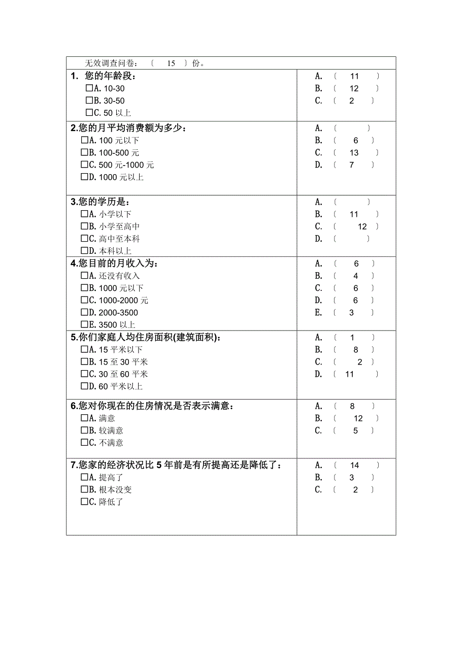 [法律资料]Bwxjeic广州天河吉山居民生活水平调查报告_第2页