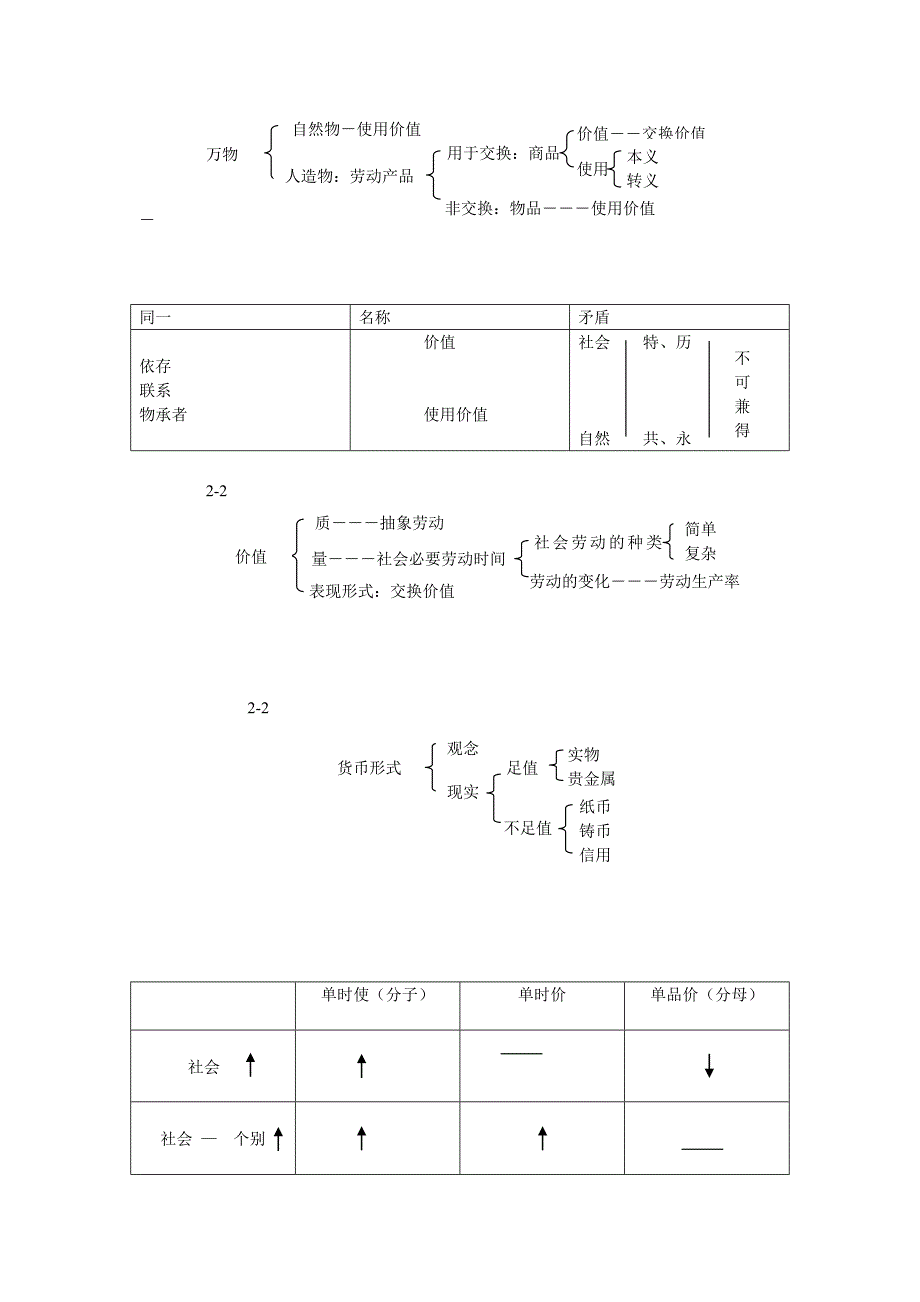 政治经济学逻辑图(徐之明)_第2页