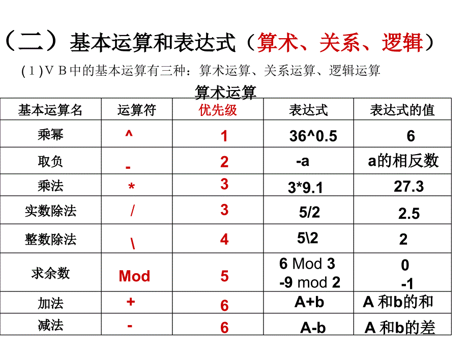 第5课运算符课件_第1页