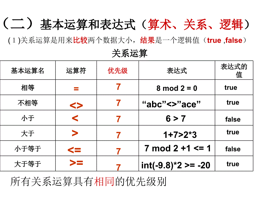 第5课运算符课件_第4页