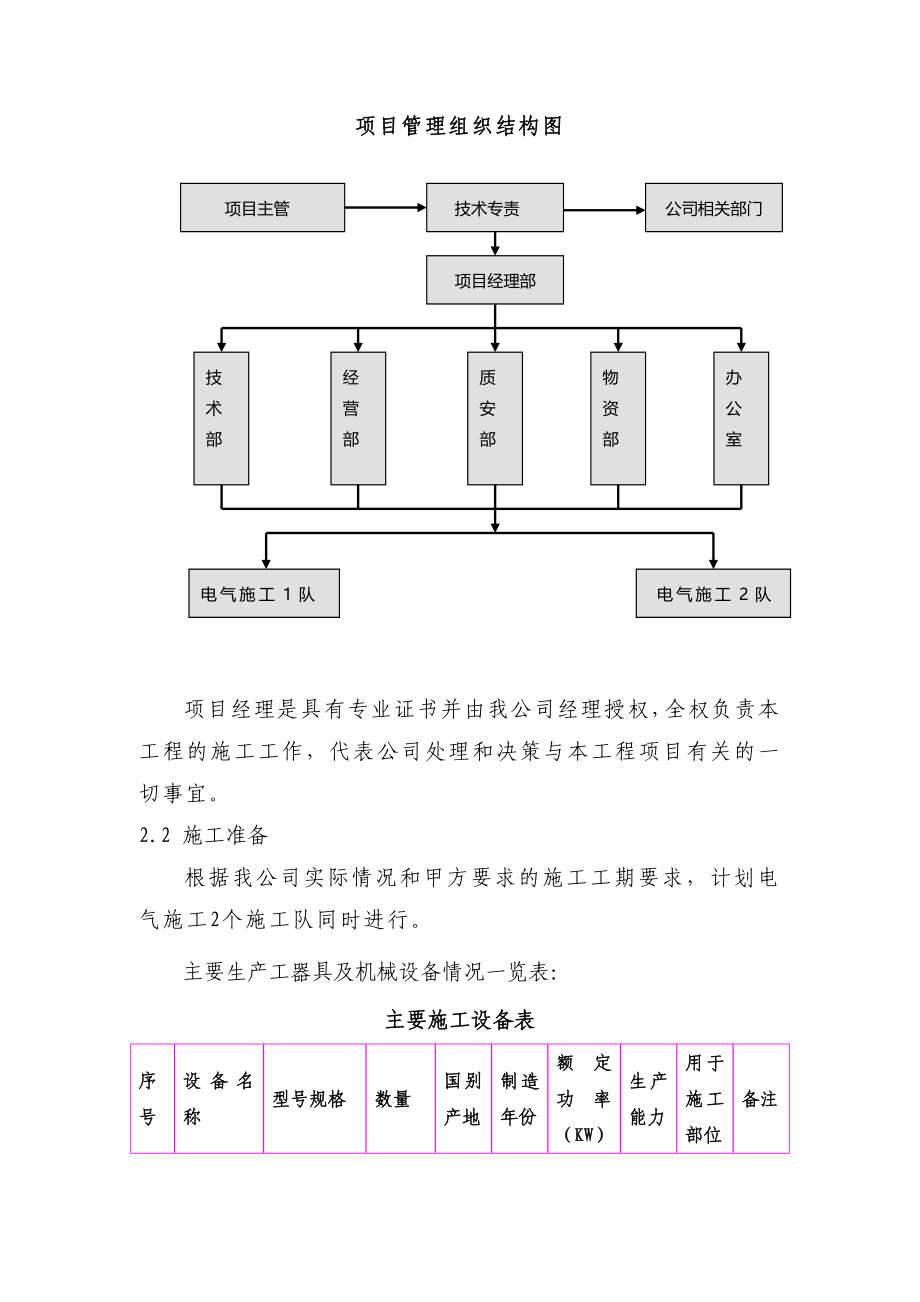 “三供一业”供电分离移交改造工程零星施工项目施工组织设计大纲_第4页