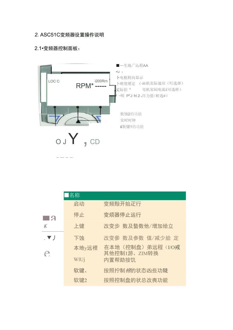 ACS510-01变频器调试参数_第5页