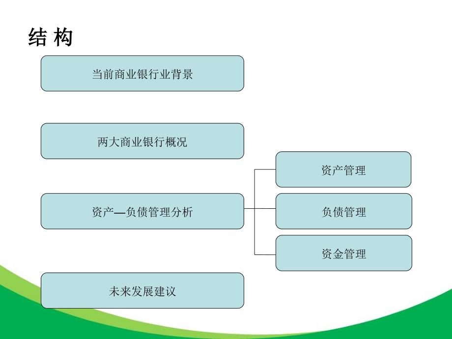 最新商业银行3版精品课件_第2页