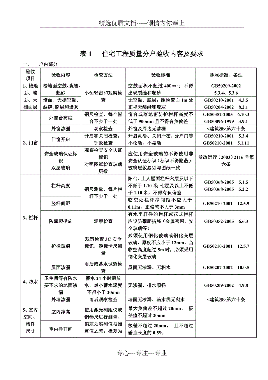 贵阳市建站住宅工程质量分户验收表格_第4页