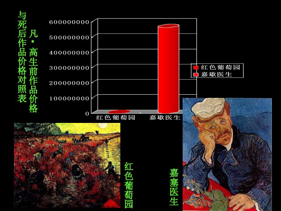 四年级下册美术课件－17画家凡高｜人美版(共42张PPT)_第3页