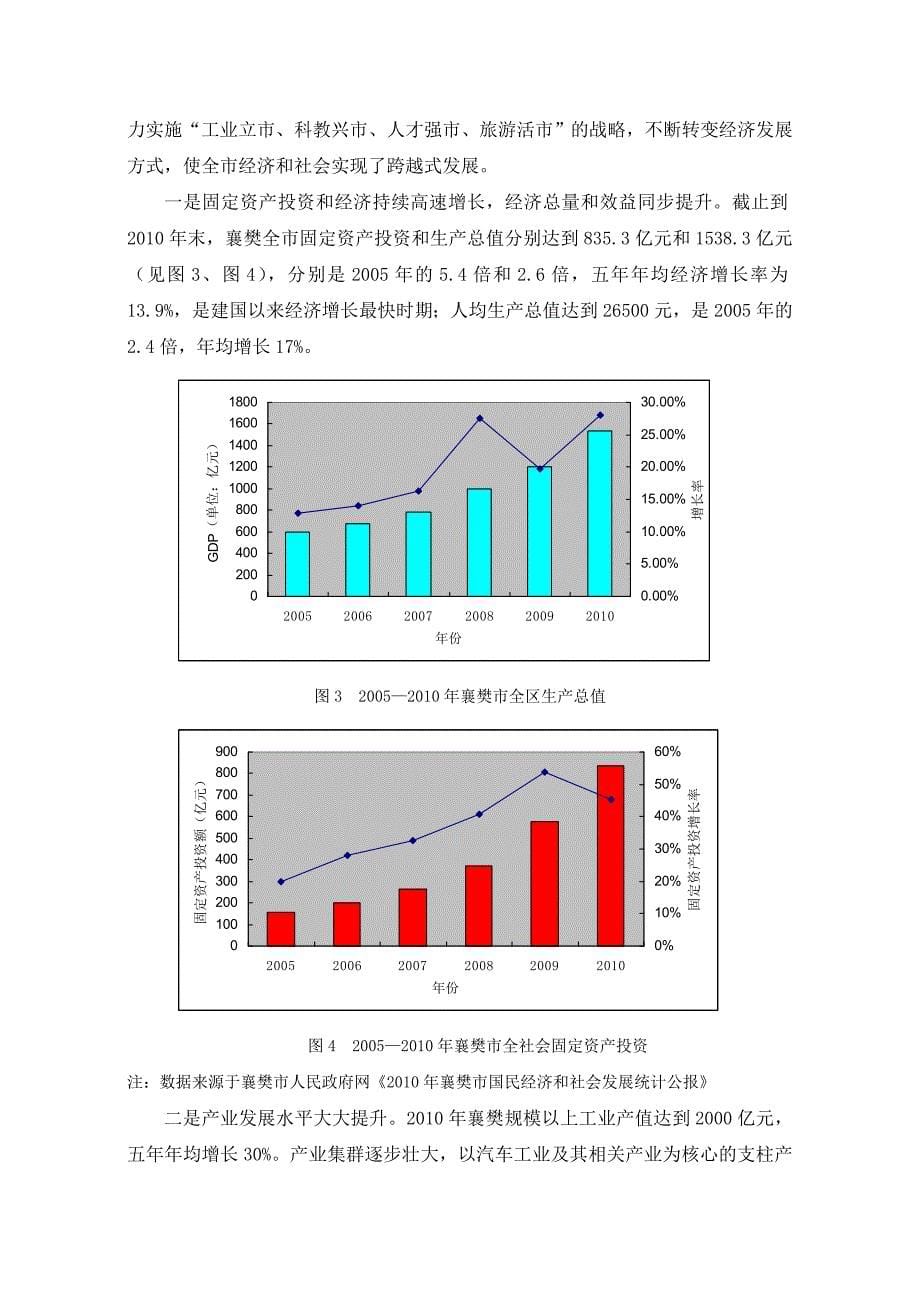 城市发展战略分析_第5页