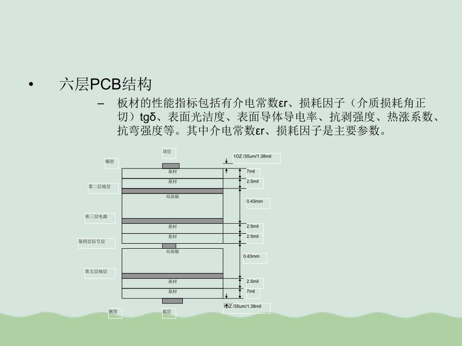 高速PCB布线的考量课件_第4页