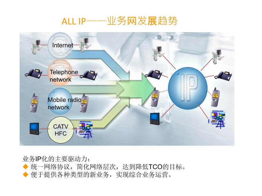 EMSTP技术课件_第1页