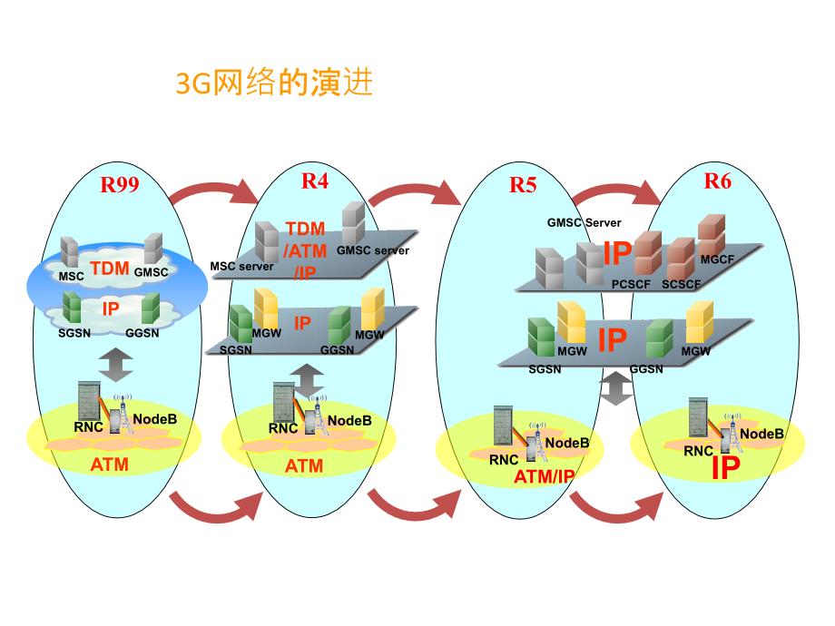 EMSTP技术课件_第2页