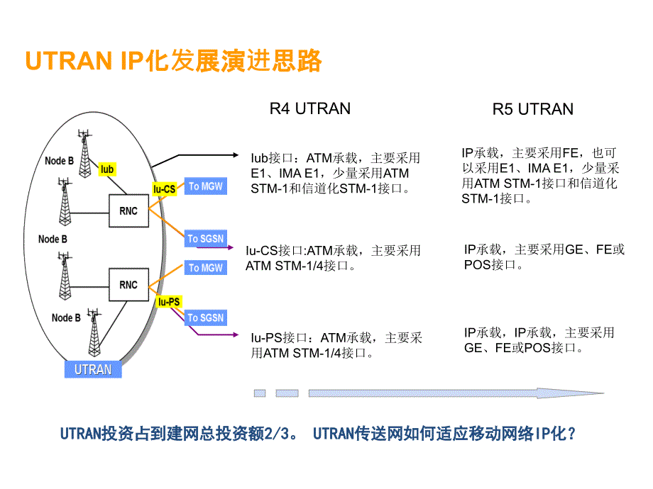 EMSTP技术课件_第3页