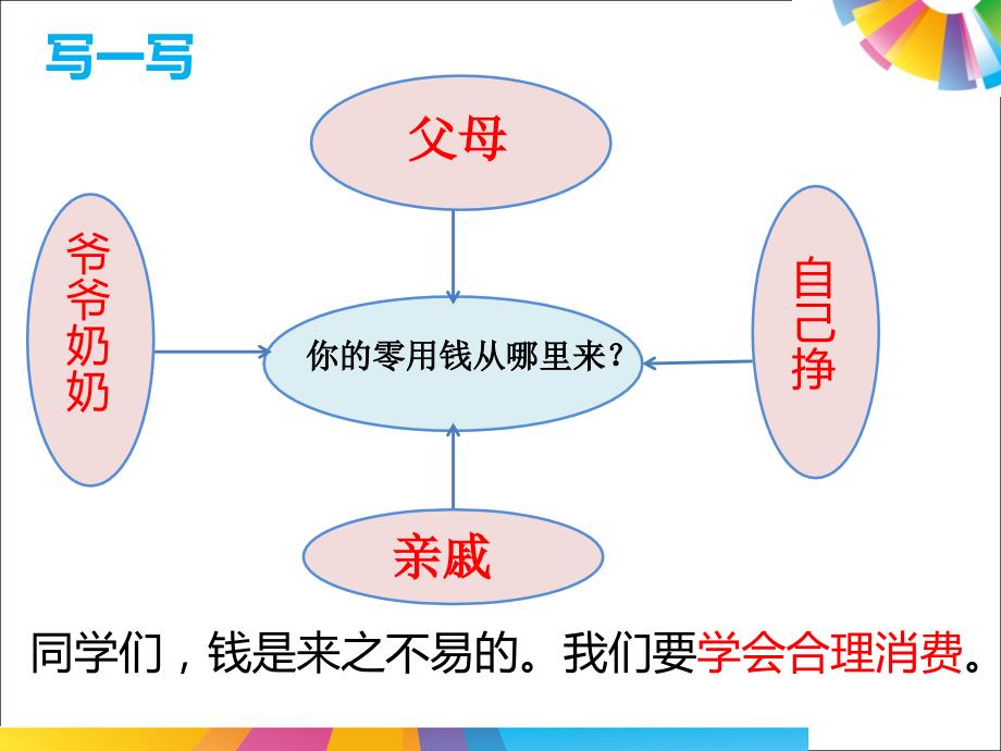 33做理智的消费者_第4页