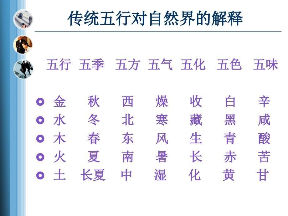 中医五行的科学性12_第5页