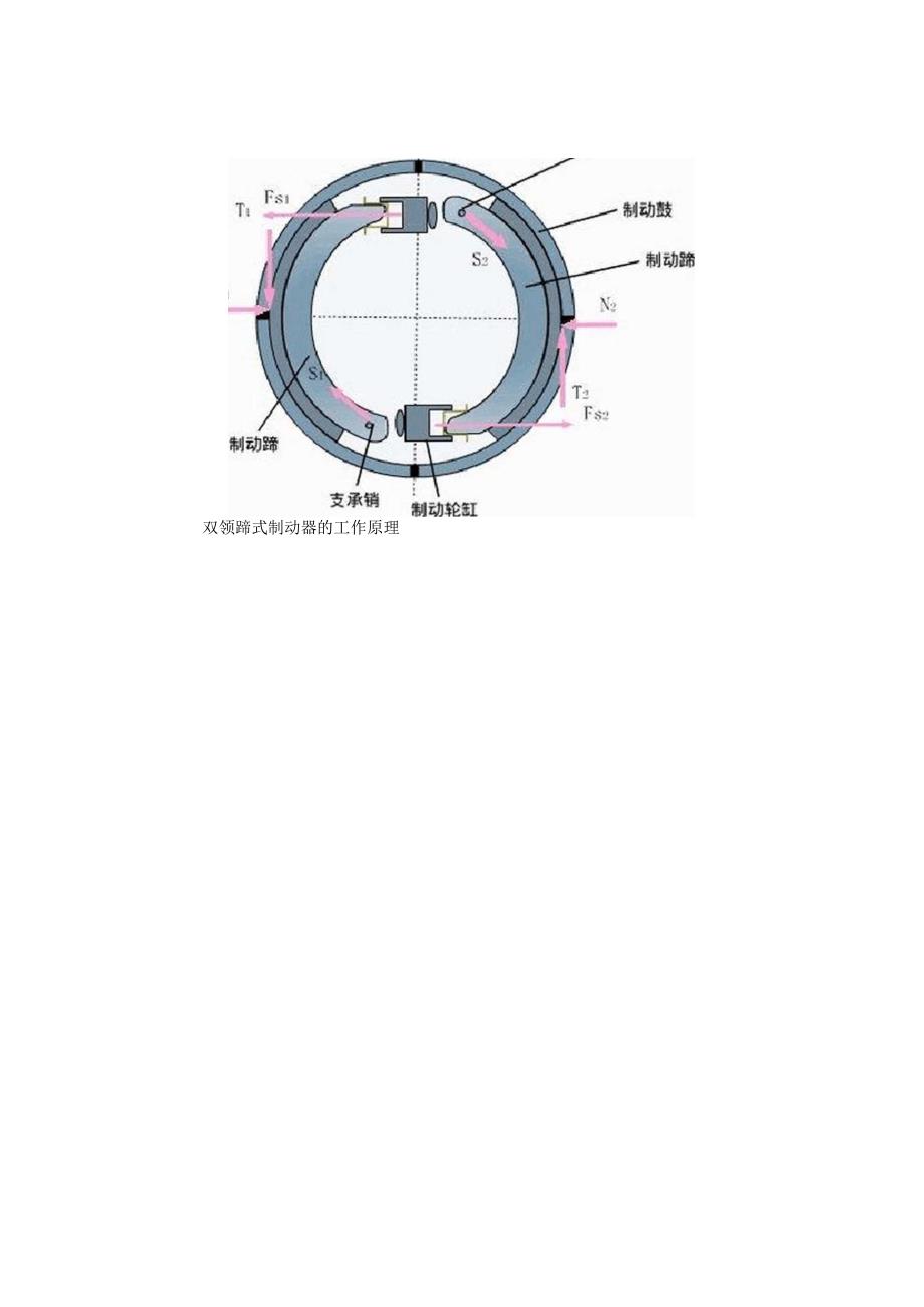 常见的汽车制动器解析_第3页