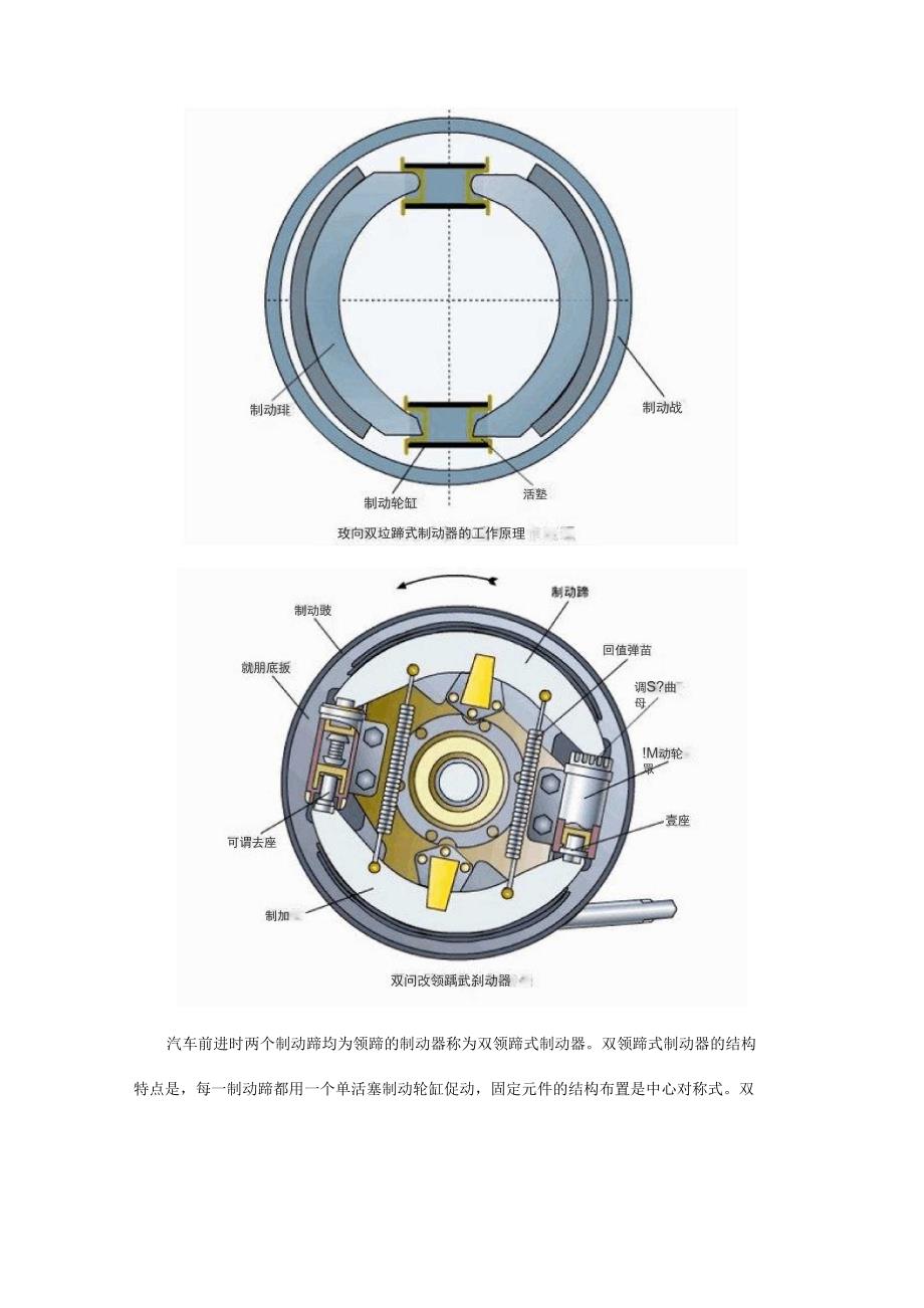 常见的汽车制动器解析_第4页