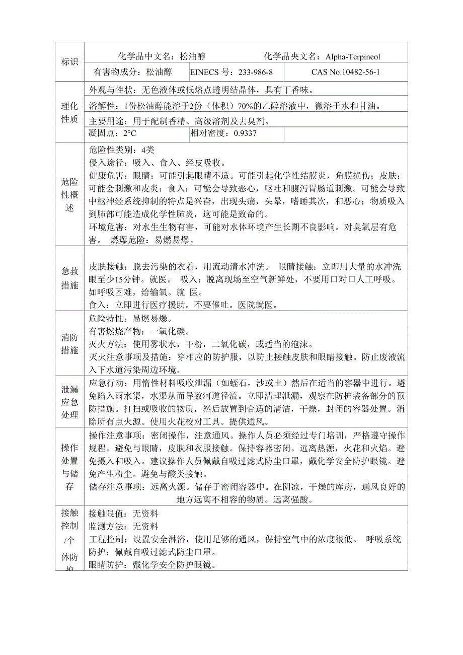 松油醇理化性质表MSDS_第1页