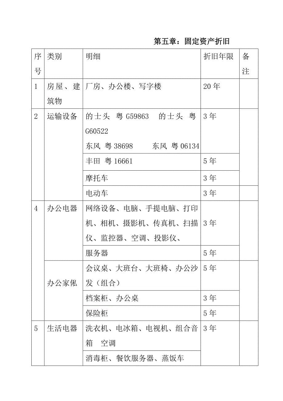 某公司固定资产全面管理_第5页