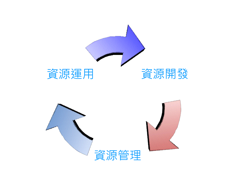 优化学与教从有效运用教学资源开始_第4页