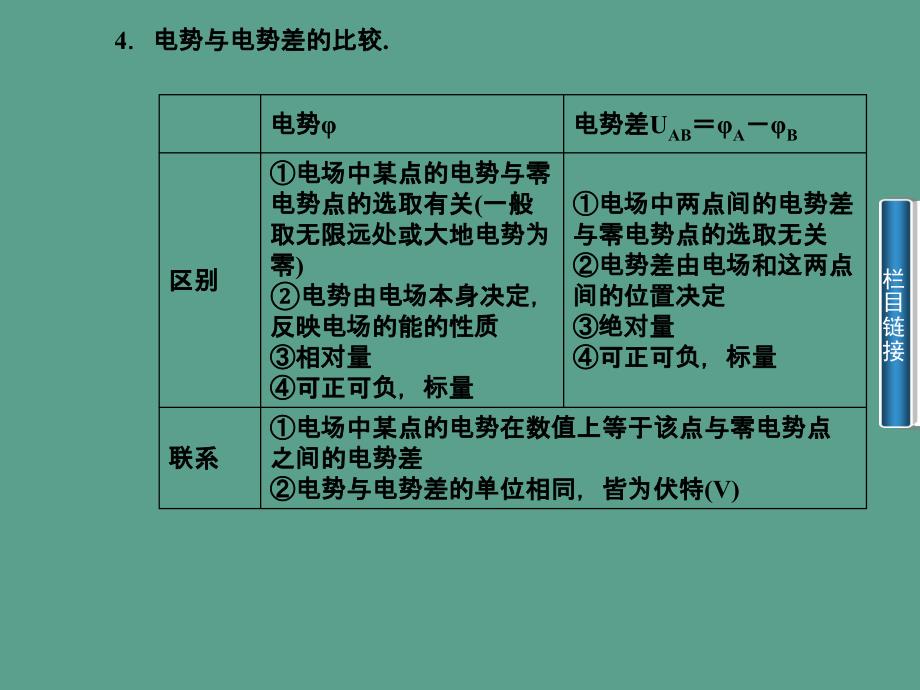 2020高中物理第1章第5节电势差新人教版选修ppt课件_第4页