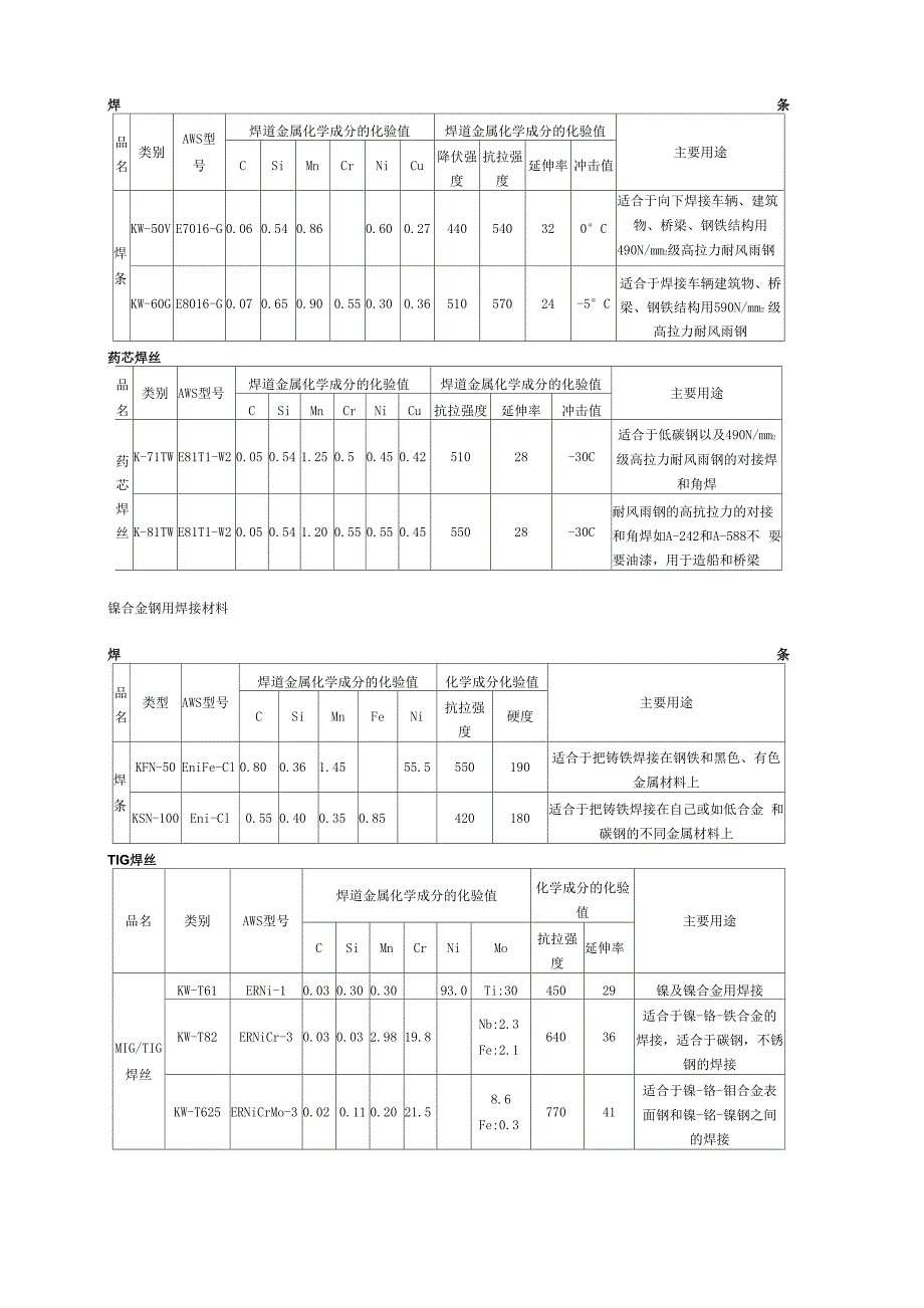 低温钢用焊接材料_第2页