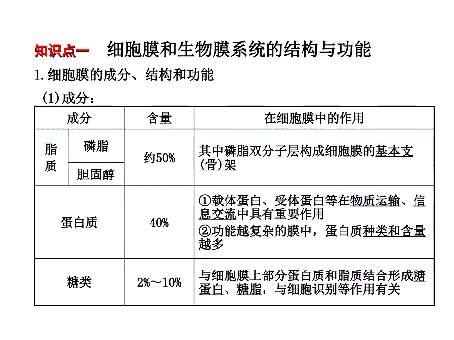 物质出入细胞的方式_第2页