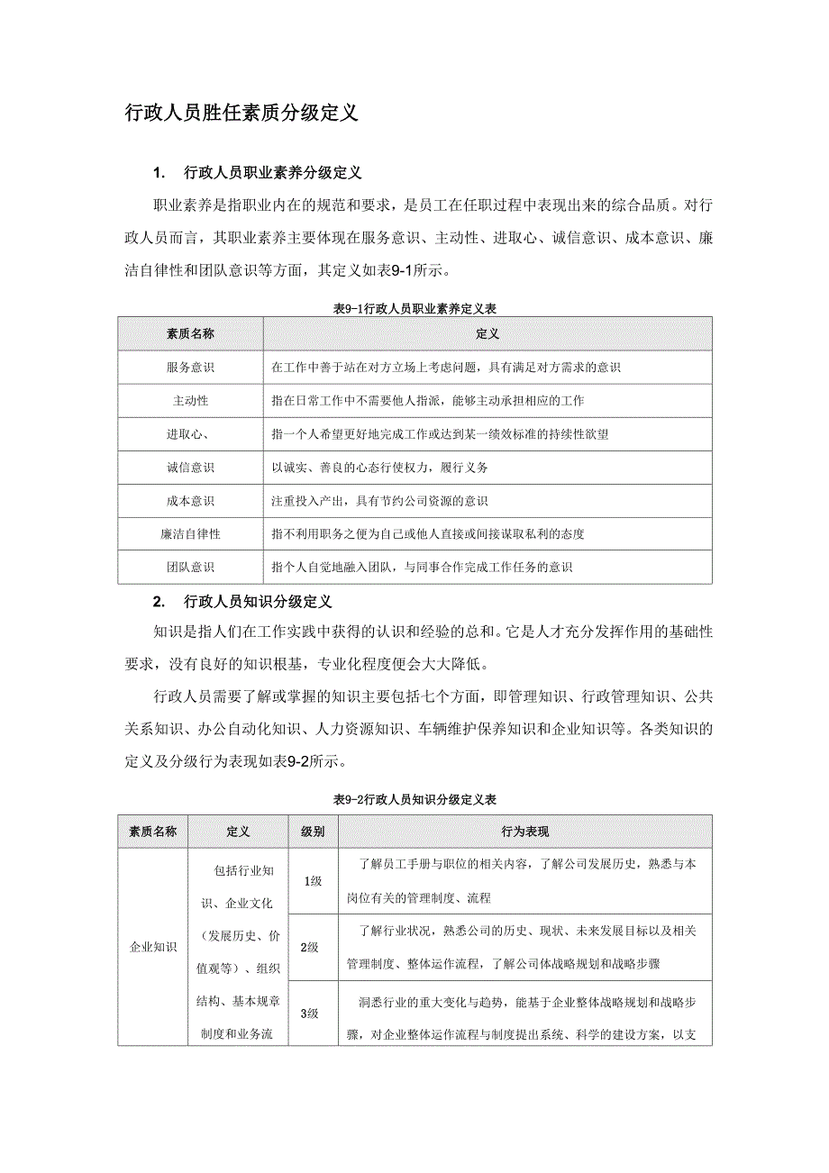 行政人员胜任素质分级定义_第1页