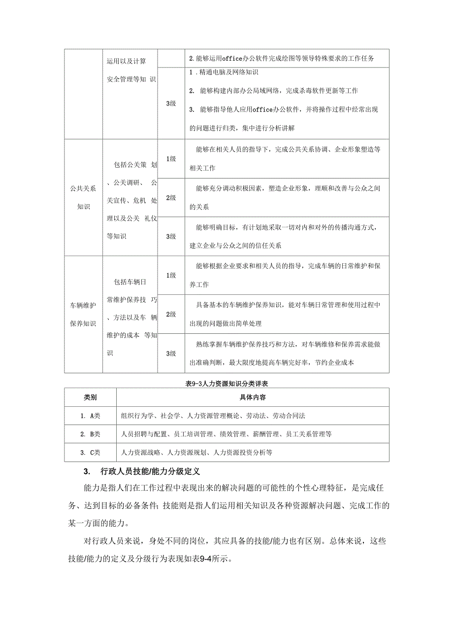 行政人员胜任素质分级定义_第3页