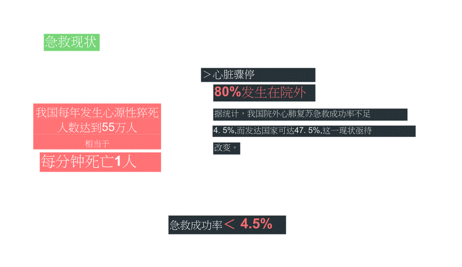 远程急救快闪响应平台 海螺急救项目_第4页