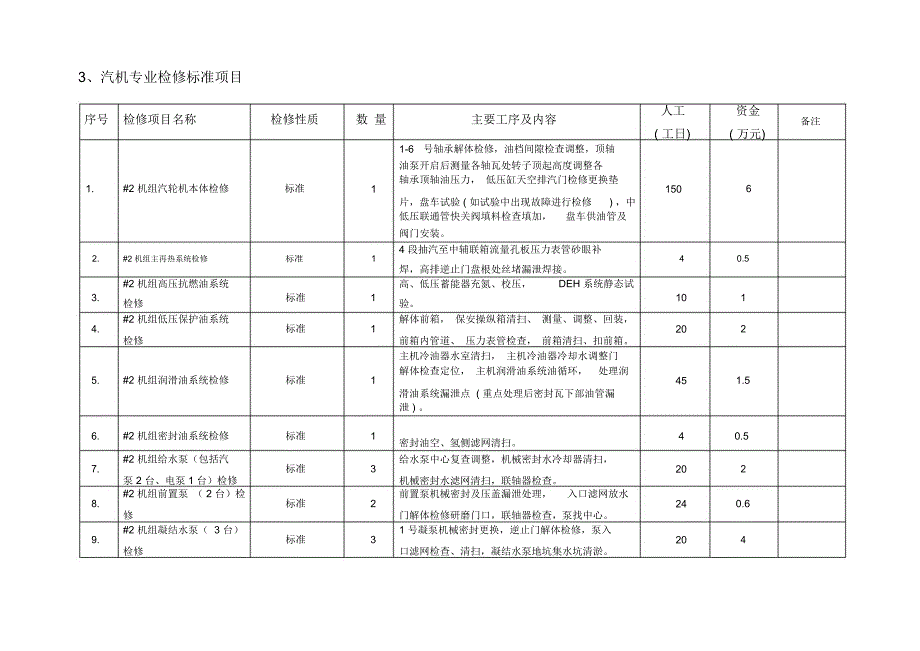 机组C级检修项目_第4页