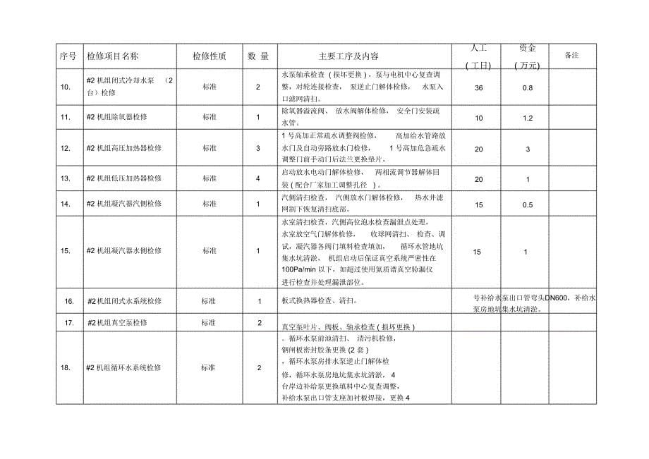 机组C级检修项目_第5页