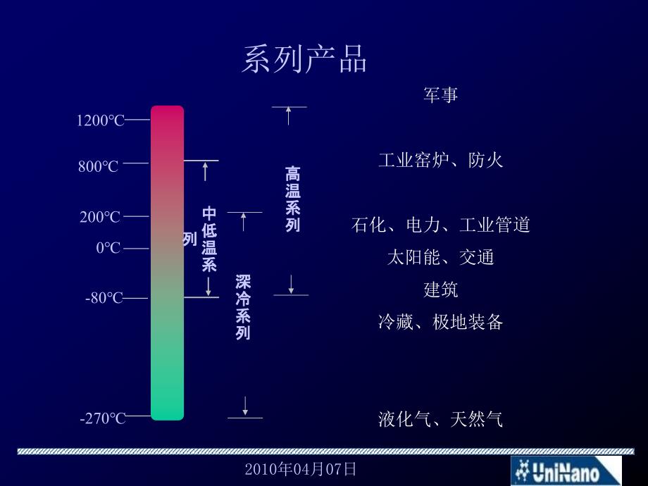 UNINANO纳米陶瓷隔热保温材料新版本57_第3页