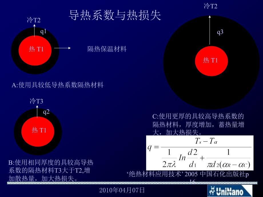 UNINANO纳米陶瓷隔热保温材料新版本57_第4页