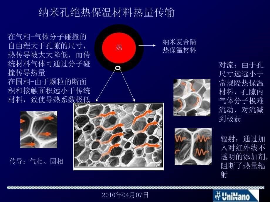 UNINANO纳米陶瓷隔热保温材料新版本57_第5页