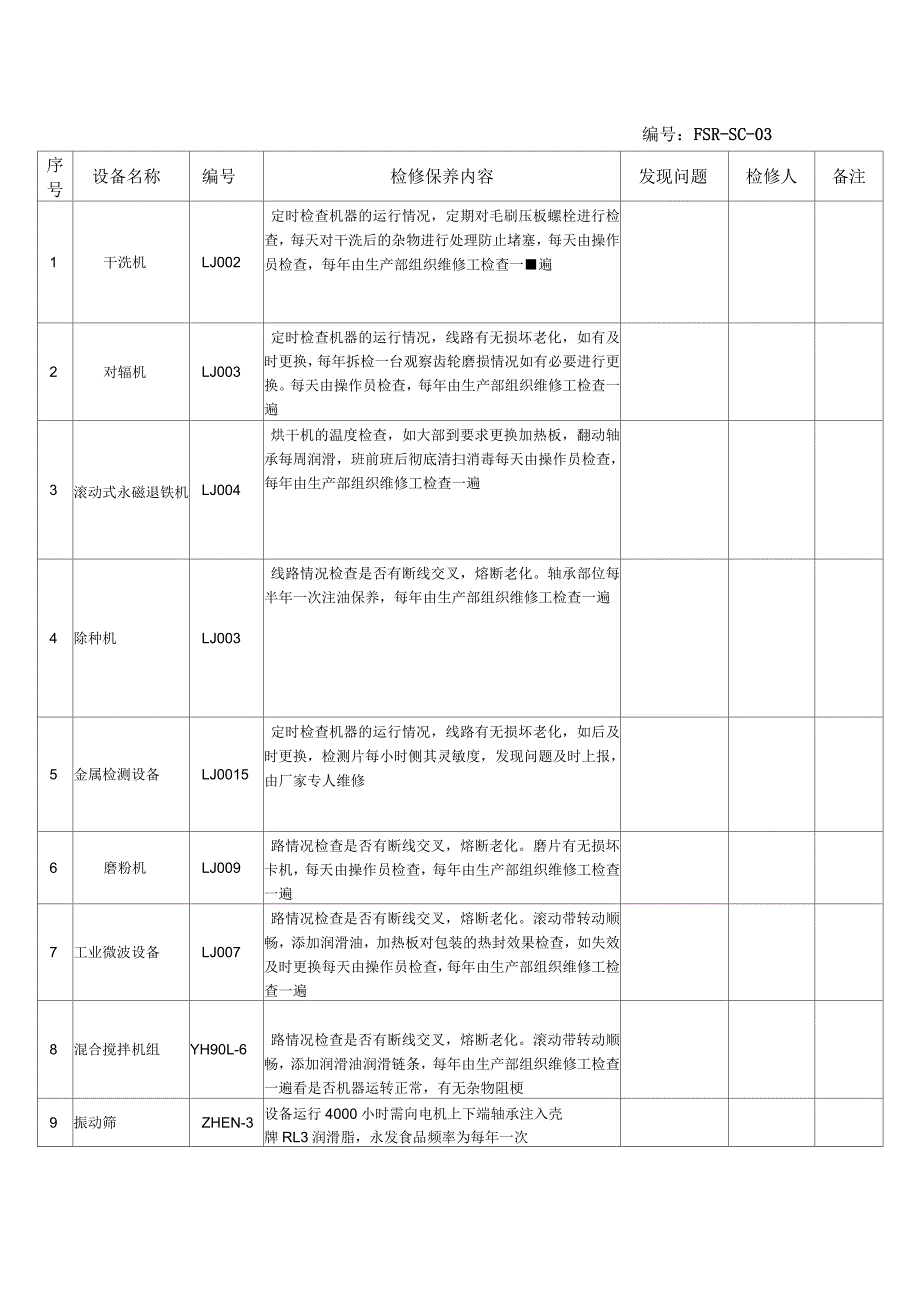 生产设备检修保养记录表_第3页