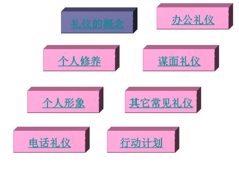 商务礼仪培训课件全套_第3页