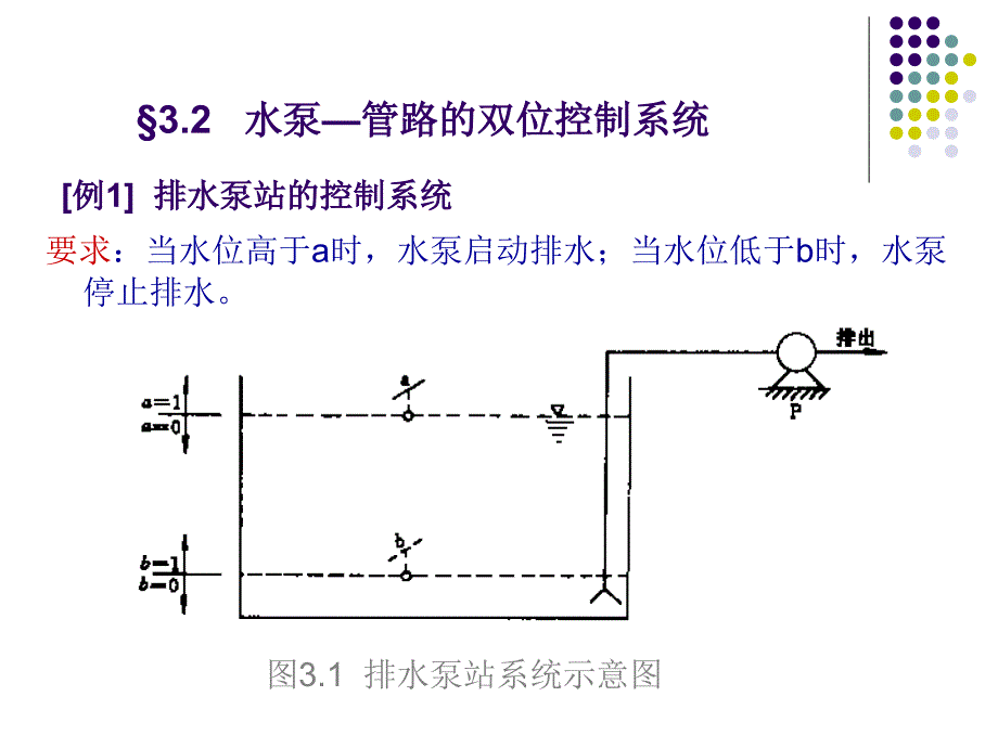 第三章--水泵及管道系统的控制调节ppt课件_第4页