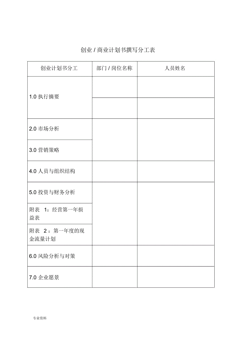 创业商业实施计划书模板_第2页