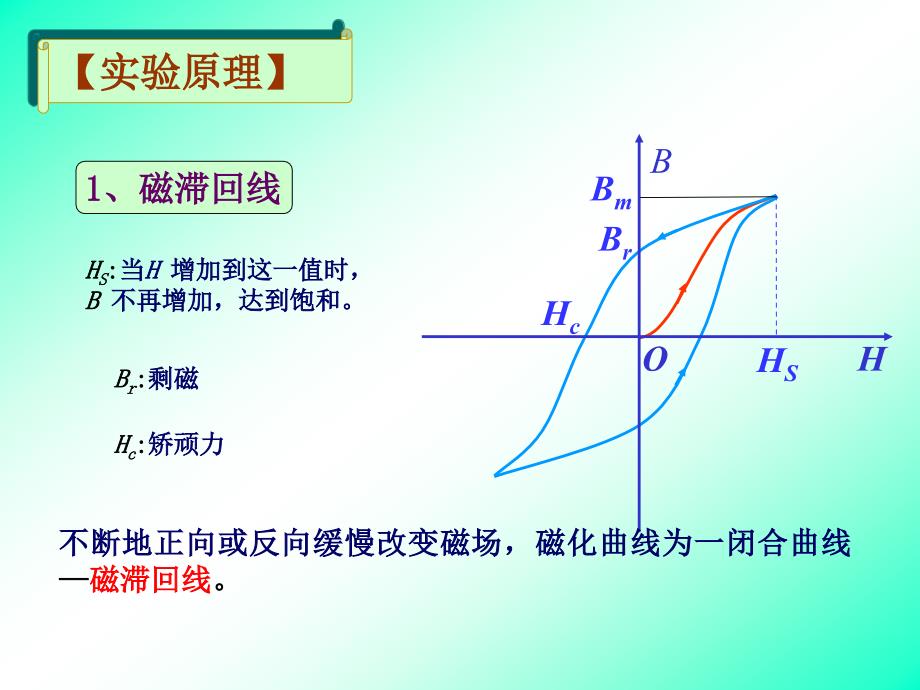 铁磁材料磁化曲线与磁滞回线的测绘_第4页