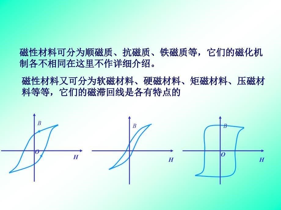 铁磁材料磁化曲线与磁滞回线的测绘_第5页