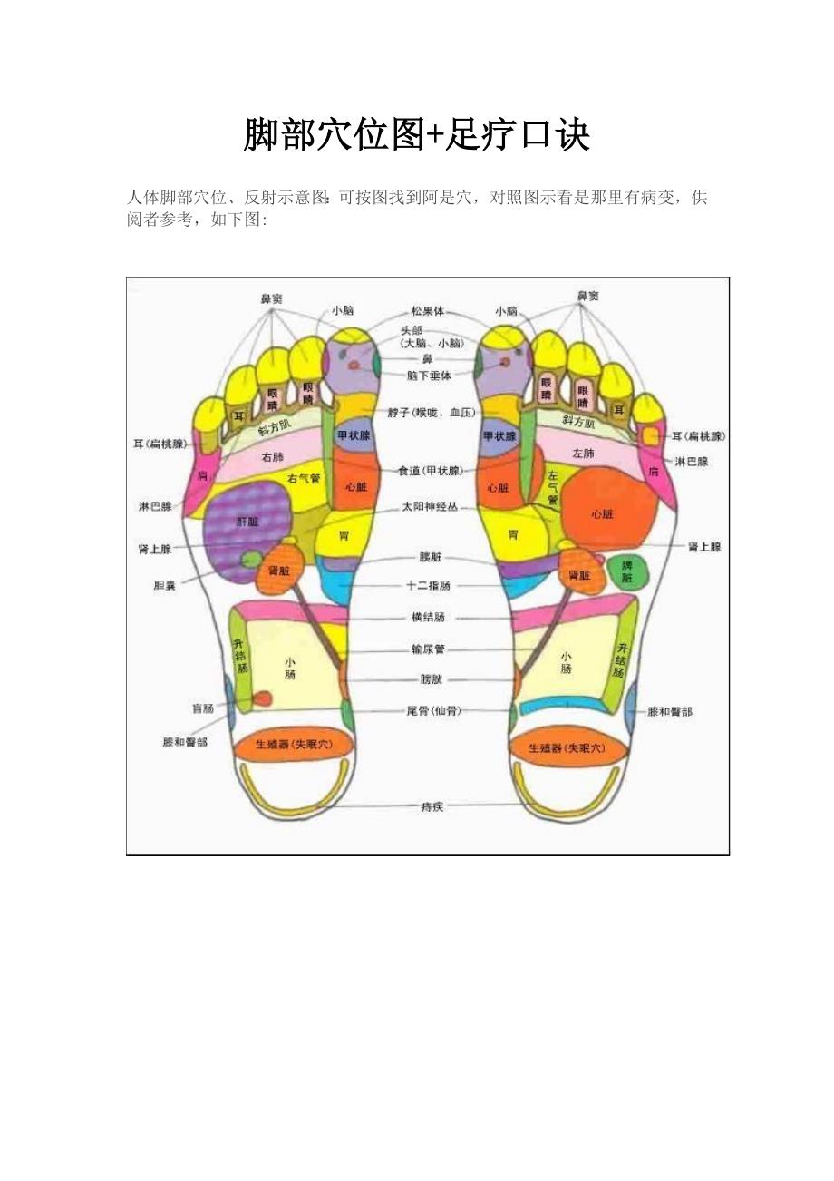 足疗穴位图解及治疗口诀_第1页