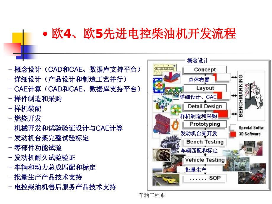 发动机设计总论xulu课件_第3页