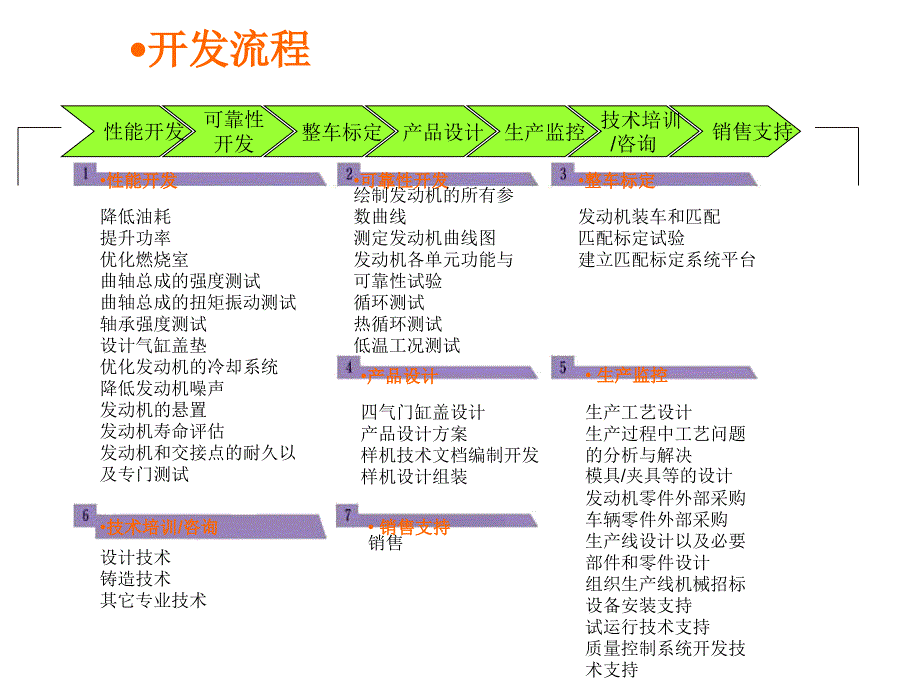 发动机设计总论xulu课件_第4页