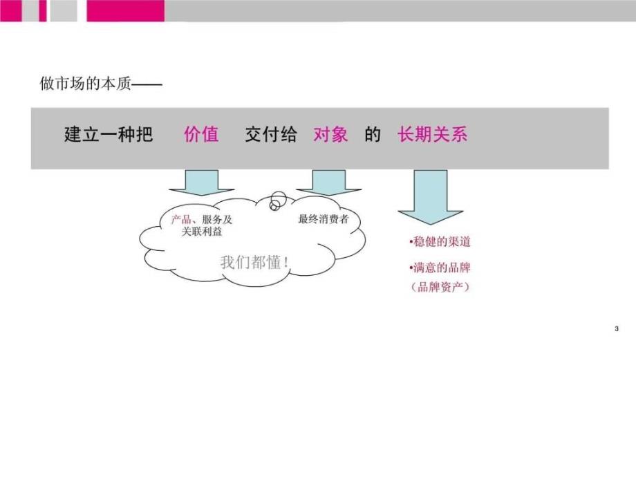 市场本质及战略PPT课件_第3页