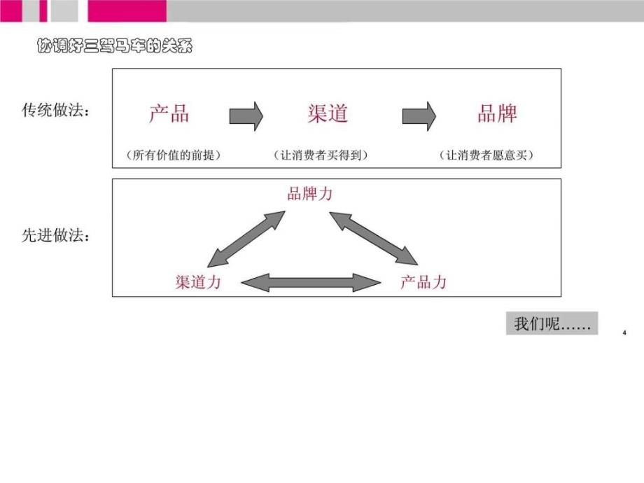 市场本质及战略PPT课件_第4页