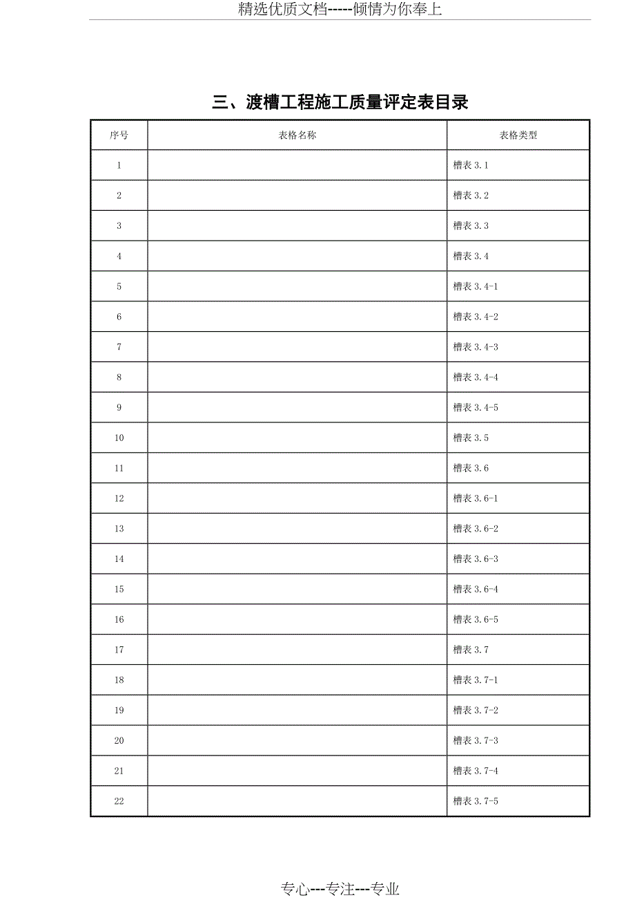 渡槽工程质量评定表_第1页