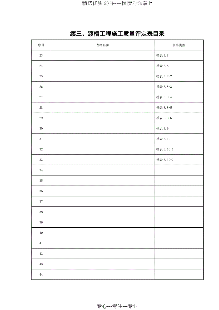 渡槽工程质量评定表_第2页
