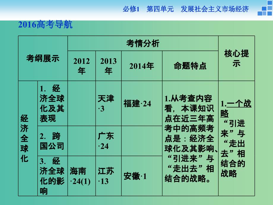 高考政治大一轮复习 第四单元 第十一课 经济全球化与对外开放课件 新人教版必修1.ppt_第2页